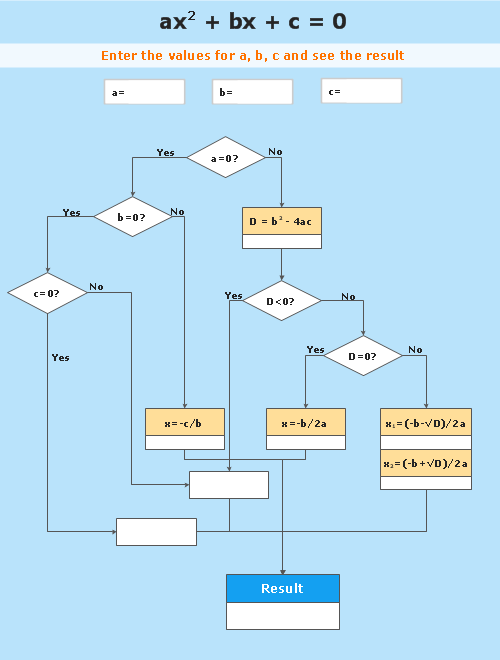 Flowchart Symbols Dotted Line Flow Chart Images