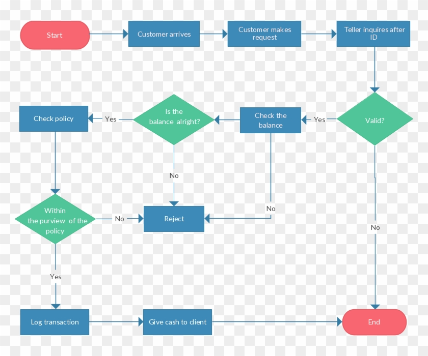 Flowchart Symbols Dotted Line Flow Chart Images