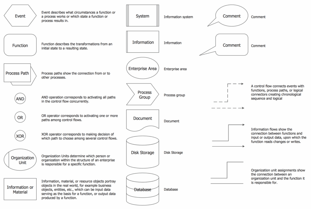 Flowchart Symbols Meanings And Examples Pdf New Images Flow Chart Images
