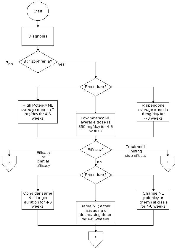 Flowchart Symbols Off Page Connector Example Flow Chart Images