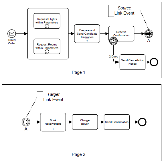 Flowchart Symbols Off Page Connector Example Flow Chart Images