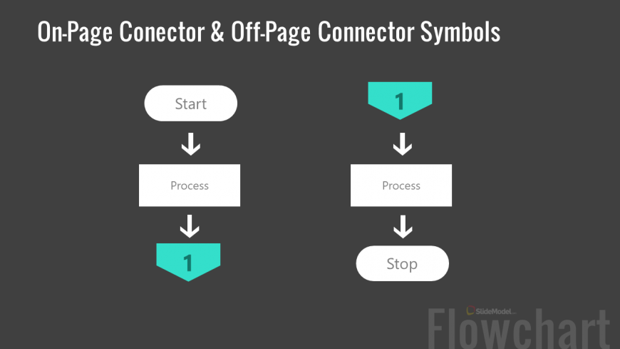 Flowchart Symbols Off Page Connector Flow Chart My XXX Hot Girl
