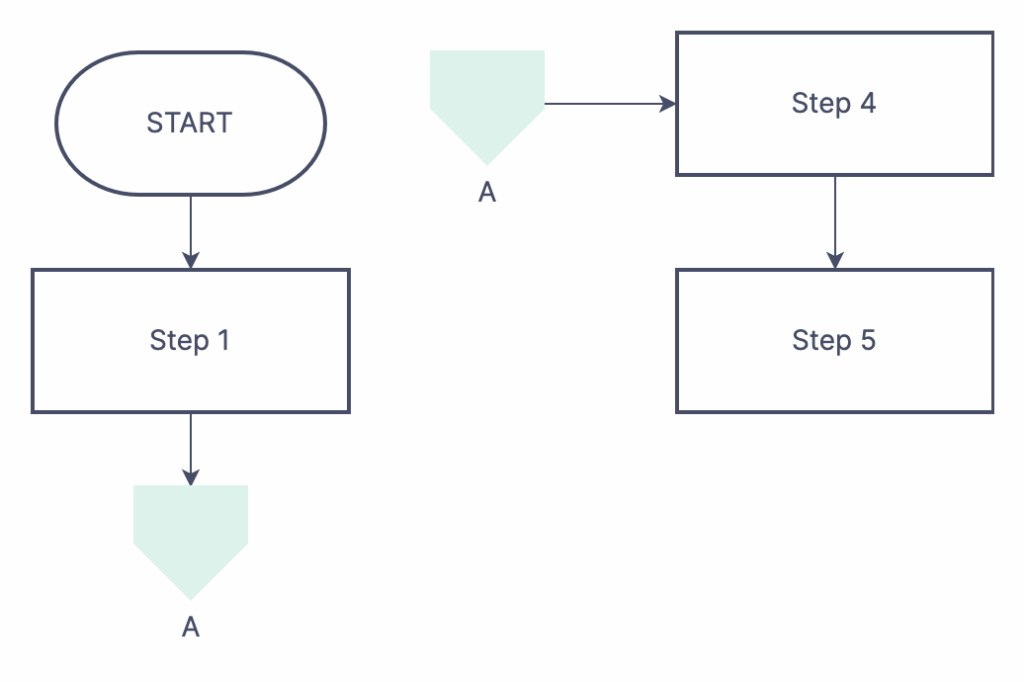Flowchart Symbols Off Page Connector Flow Chart Sexiezpix Web Porn