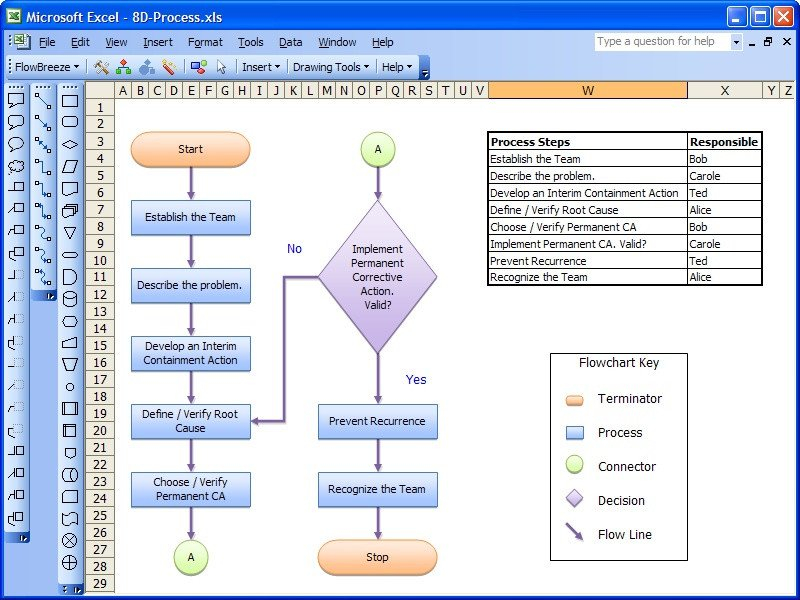Flowcharts In Microsoft Office Flow Chart Microsoft Office Powerpoint 