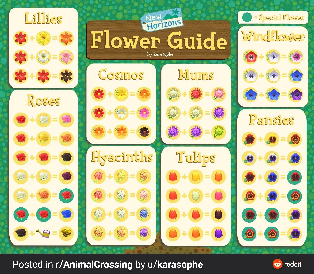  Flower Breeding Guide Animal Crossing New Horizons Wiki Fischlexikon