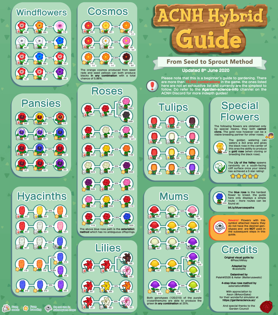 Flower Prices Animal Crossing New Leaf At Julie Burdick Blog