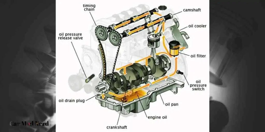 Ford 5 4 Engine Oil Flow Diagram DiagramInfo