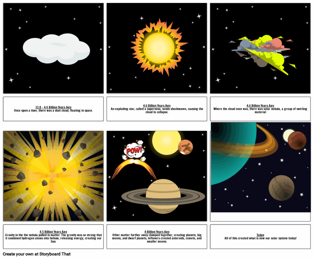 Formation Of Solar System Storyboard By 87381883
