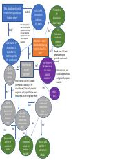 Fourth Amendment Search Flow Chart pptx Was The Alleged Search 