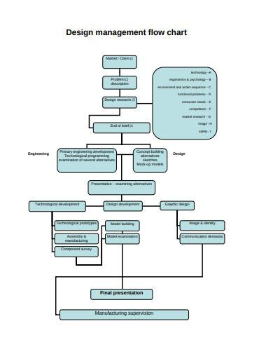 FREE 13 Management Flow Chart Samples In PDF DOC