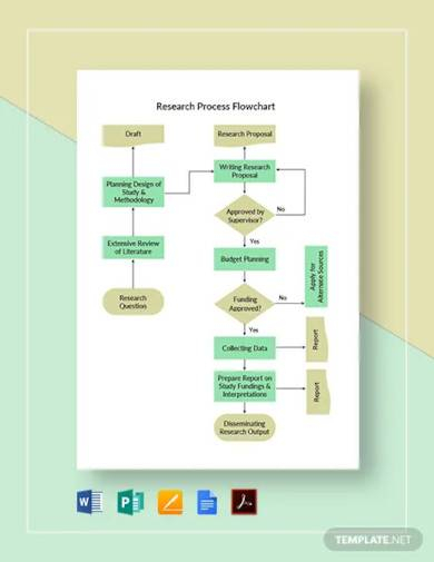 FREE 15 Research Flow Chart Samples In MS Word PDF