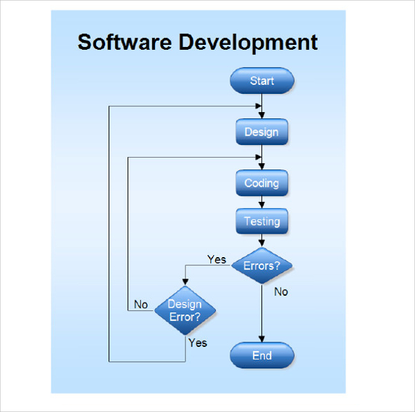 FREE 50 Sample Flow Chart Templates In PDF Excel PPT EPS MS 