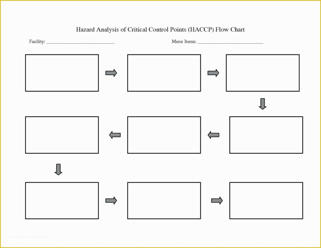 Free Blank Flow Chart Template For Word Of Template Flow Charts 