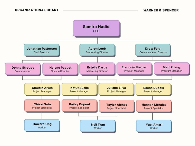 Free Custom Organization Chart Templates Canva