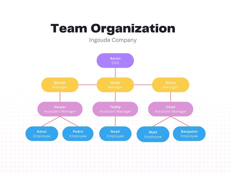 Free Custom Organization Chart Templates Canva