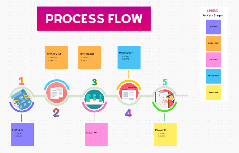 Free Data Flow Diagram Templates