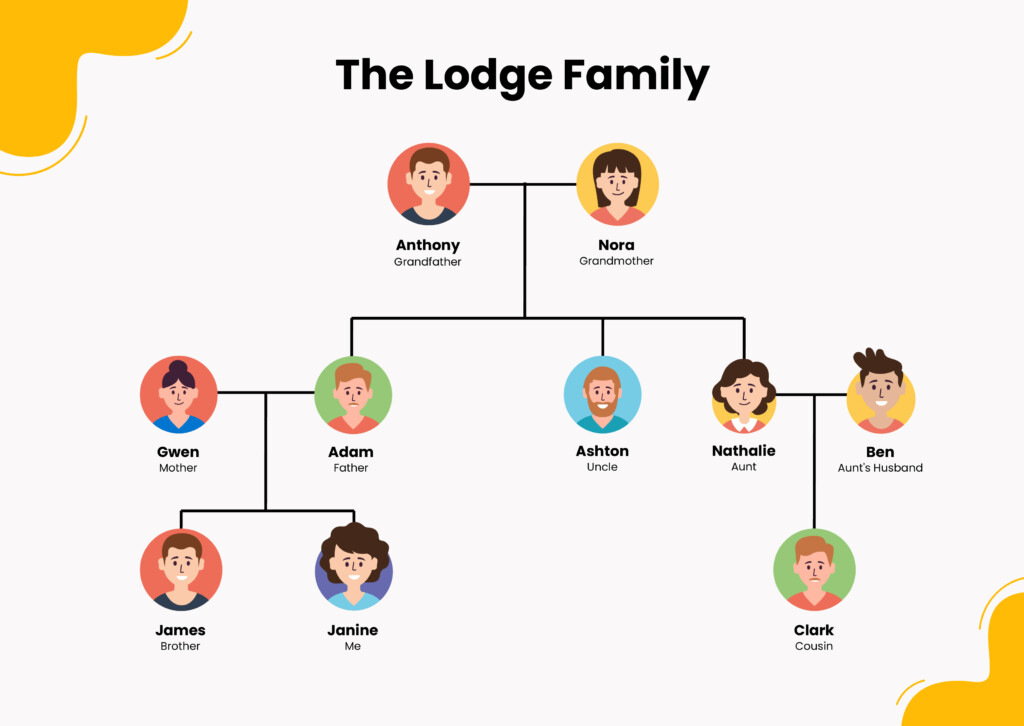 FREE Family Tree Chart Illustrator Template Download Template
