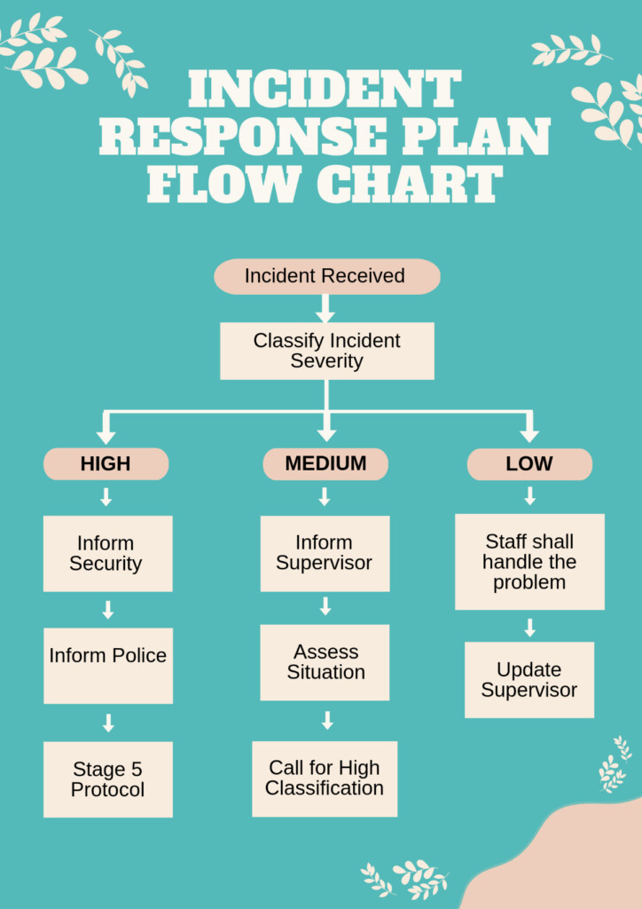 FREE Flow Chart Templates Examples Edit Online Download 