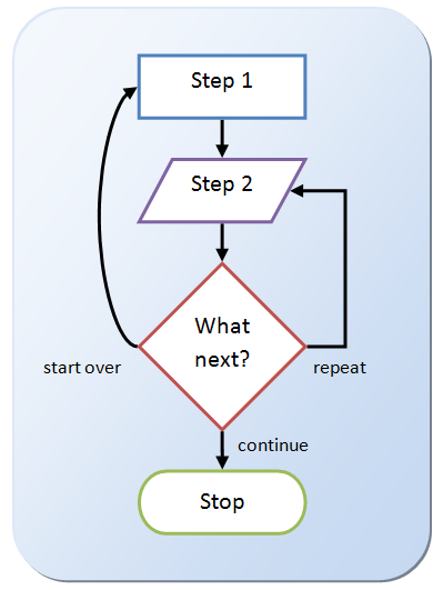 Free Flow Charts For Microsoft Word Trainerdelta