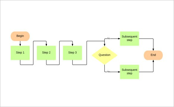 Free Flow Charts Template Pickbinger