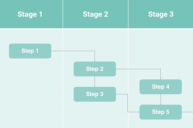 Free Flow Charts Templates In Word Holosershare