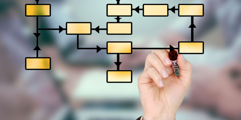 Free Flow Charts Templates Word Speedfeti
