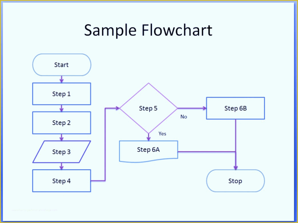 Free Flowchart Template Of Process Flow Chart Symbols Template Word 