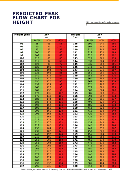 Free Peak Flow Meter Chart Templates Customize Download Print PDF 