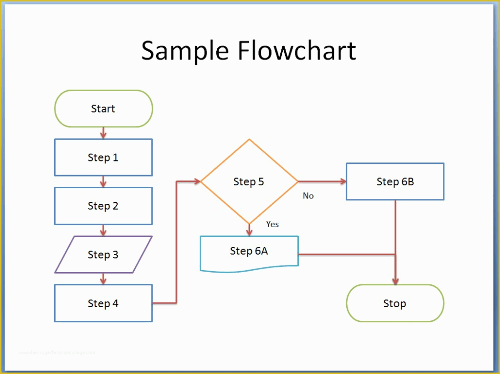 Free Workflow Chart Template Word Of Work Flow Chart Template Word 