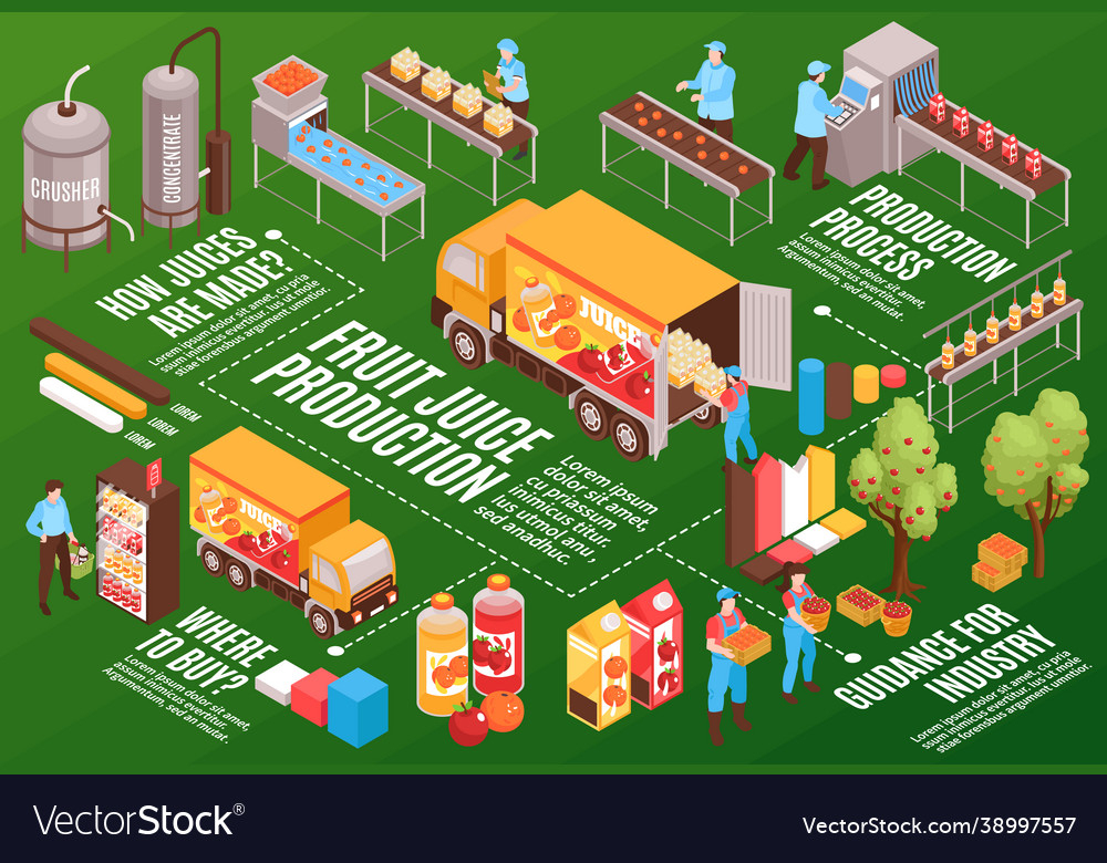 Fruit Juice Processing Flow Chart