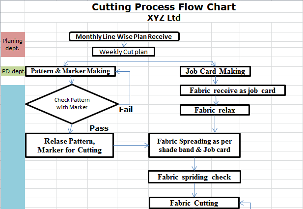 Garment Cutting Process Flow Chart