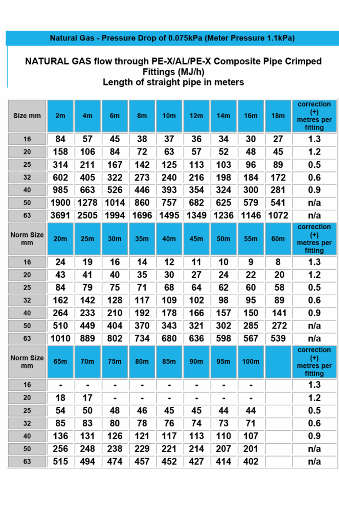 Gas Flow Chart Multec