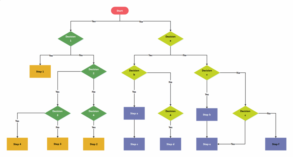 General Flowchart Edrawmax Free Editbale Printable Flow Chart Porn 