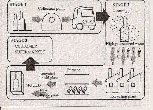 Glass Process Flow Chart