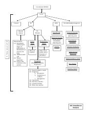 Government Action Reasonable Requirements And Exceptions For Course Hero
