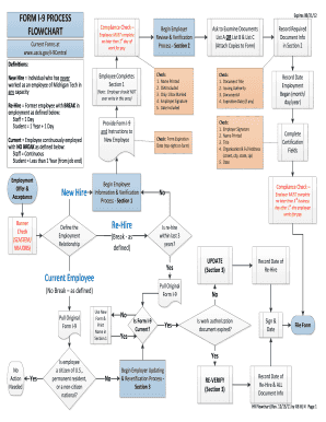 Government Contracting Process Flow Chart A Visual Reference Of Charts 