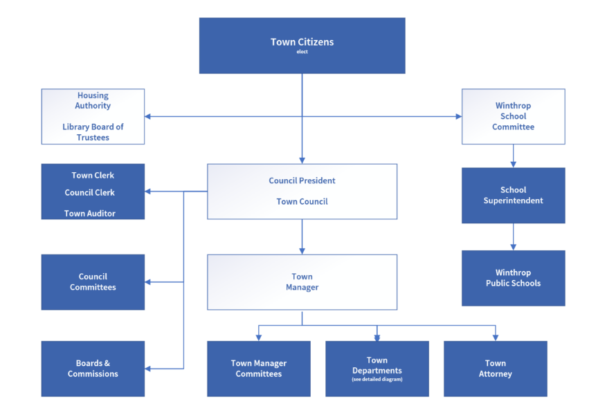 Government Organizational Chart Executive Office For Immigration Review 