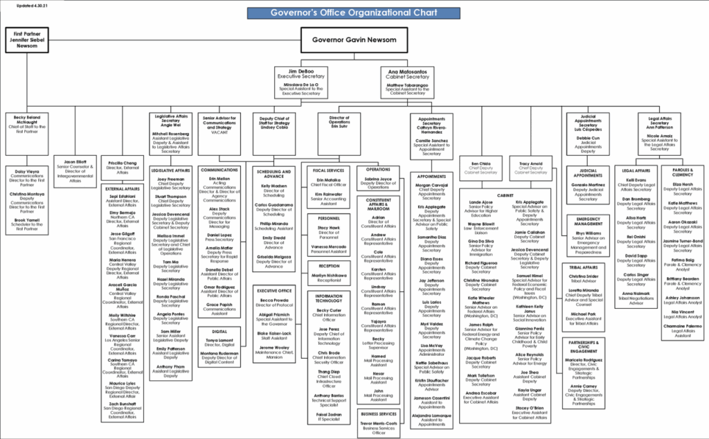 Governor s Office Organizational Chart California Governor