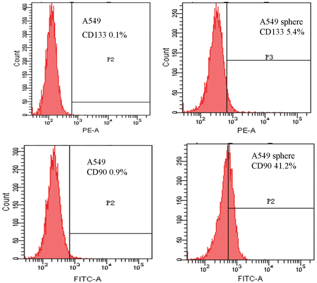 Great List Of Flow Cytometry Cd Markers Cancer Stuff Vrogue co