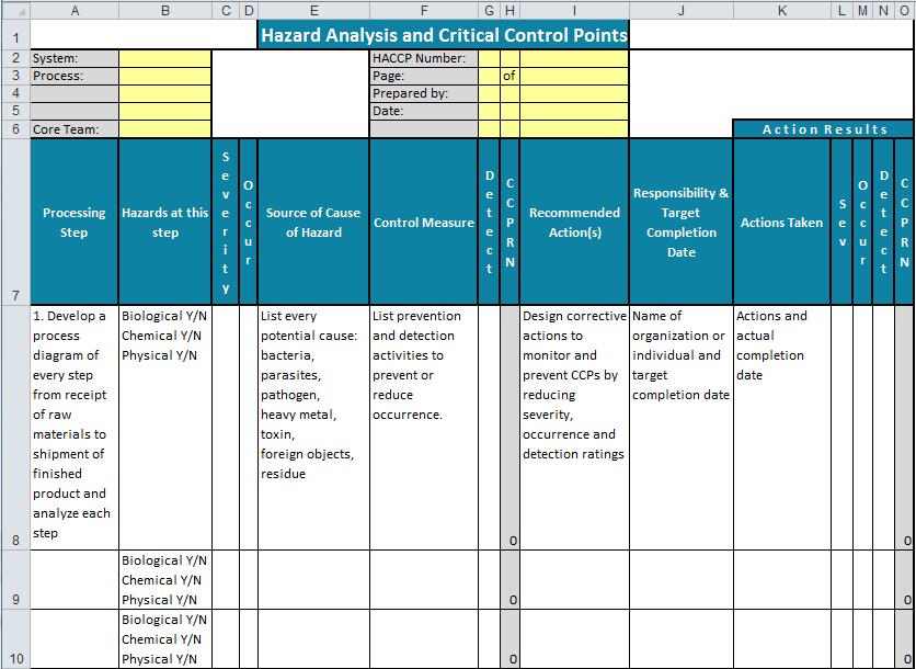 HACCP Flow Chart Template Printable