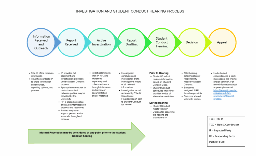 Hand Picked Hearing Flowchart 2019 In 2020 Flow Chart Vrogue co