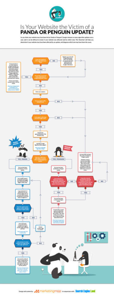 Happy Panda Fire Flow Chart Pandas Flow Chart Flowchart Example