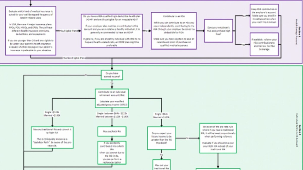Happy Panda Fire Flow Chart Pandas Flow Chart Flowchart Example
