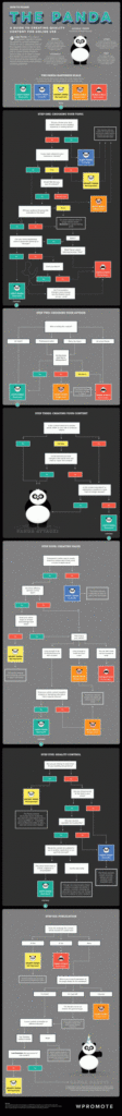 Happy Panda Fire Flow Chart Pandas Flow Chart Flowchart Example