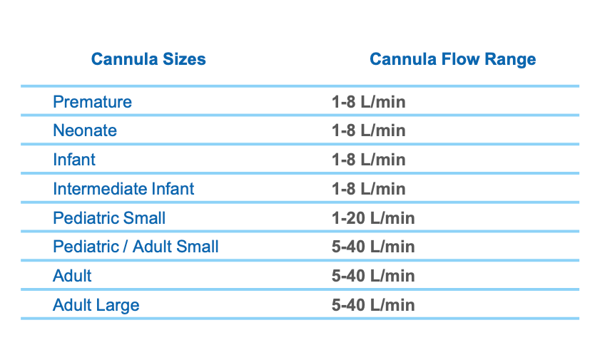 High Flow Nasal Cannula Fio2 Chart Shop Price Www pinnaxis