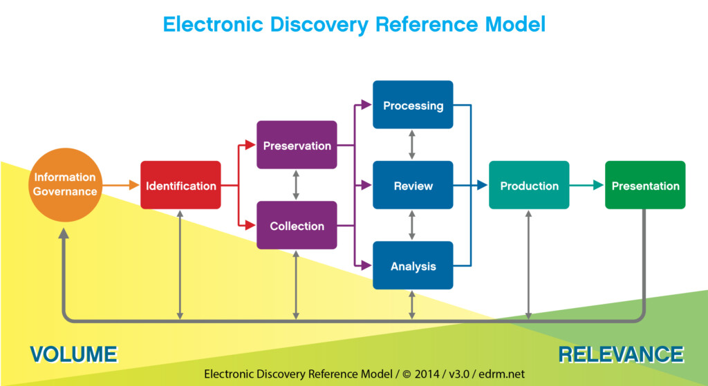 Home Discovering E Discovery Research Guides At Florida State 