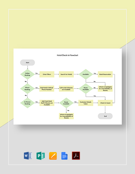 Hotel Check In Process Flow Chart