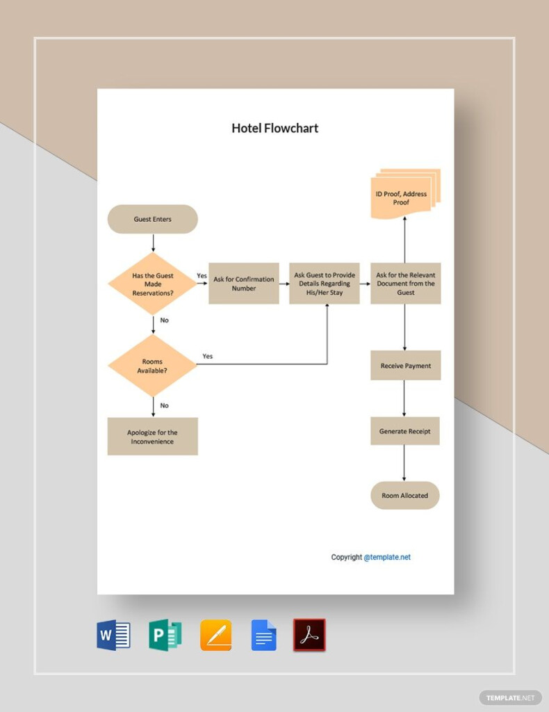 Hotel Check In Process Flow Chart
