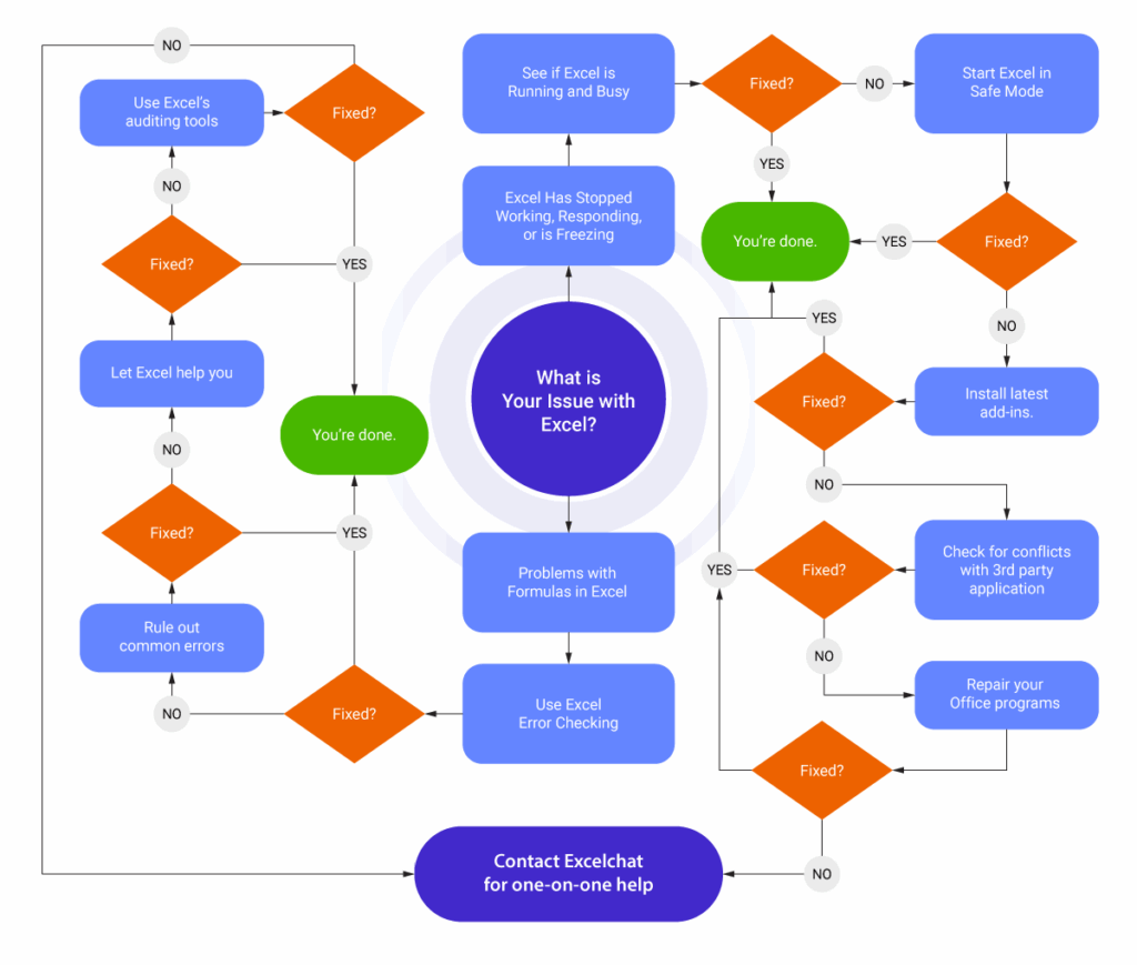 How To Create A Process Flow Chart In Excel Design Talk