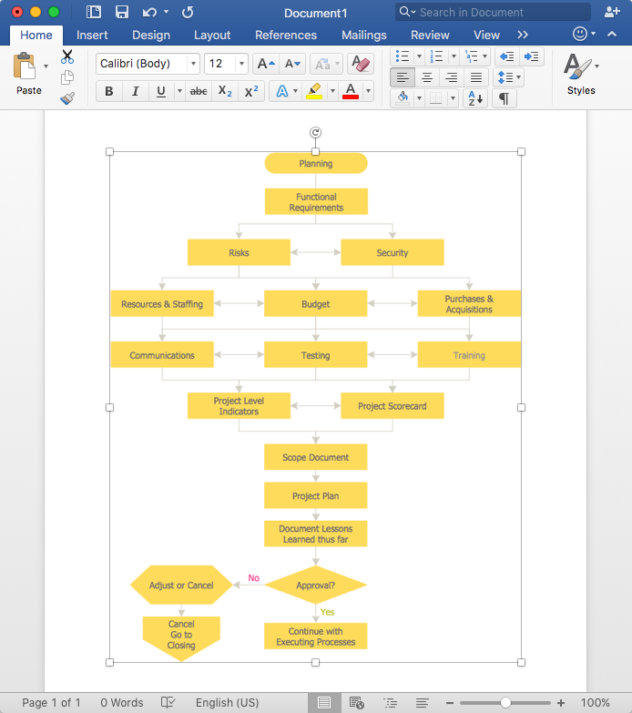 How To Create Process Flow Chart In Microsoft Word Home Design Ideas